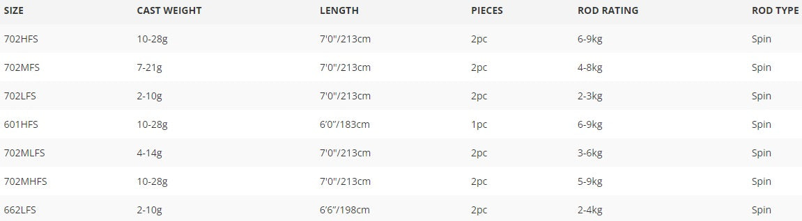 DAIWA 22 CROSSFIRE RODS [Sz:662LFS]