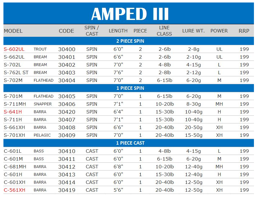Ns Amped Iii  Cast Rod [model:c-681mh 10-20lb Barra]