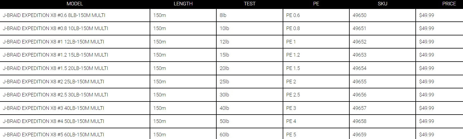 DAIWA J-BRAID EXPEDITION X8 150M MULTI [TEST:8LB]