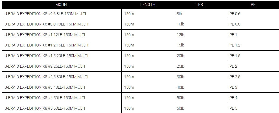DAIWA J-BRAID EXPEDITION X8 150M MULTI [TEST:12LB]
