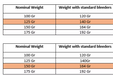 Kayuga  Gen-2 Matched Field Point 6pkt [wt:100 Gram]