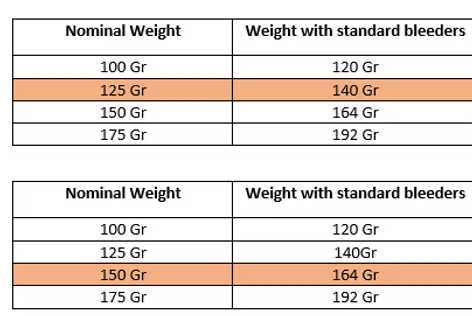 Kayuga  Gen-2 Matched Field Point 6pkt [wt:100 Gram]