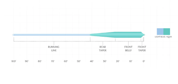 Scientific Angler Mastery Grand Slam [sz:wf-8-f Cl:light Blue/aqua]