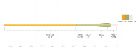 Scientific Anglers Sonar Stillwater Clear Emerger Tip [sz:wf6i Cl:orange/light Olive/clear]