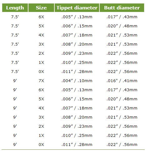 SCIENTIFIC ANGLERS FRESHWATER NYLON LEADERS [Sz:3X Lng:7.5']