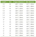 SCIENTIFIC ANGLERS FRESHWATER NYLON LEADERS [Sz:3X Lng:7.5']