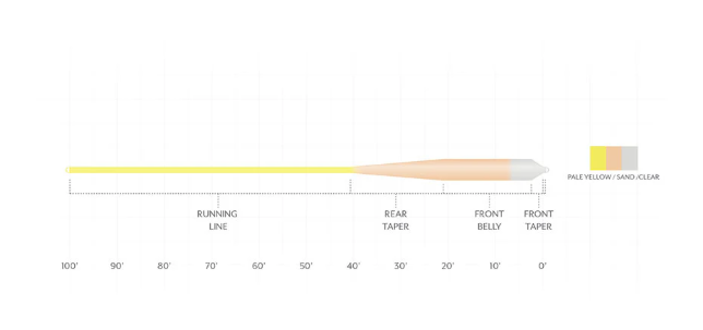 Scientific Angler Sonar Sink Tip Grand Slam [wt:wf10fs]