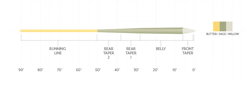 Scientific Anglers Amplitude Smooth Trout Gp Freshwater Floating Line [sz:wf4f Cl:butter/sage/willow]