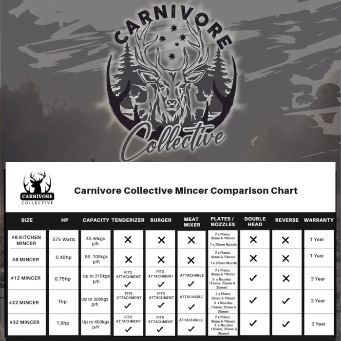 Carnivore Collective #22 Mincer 